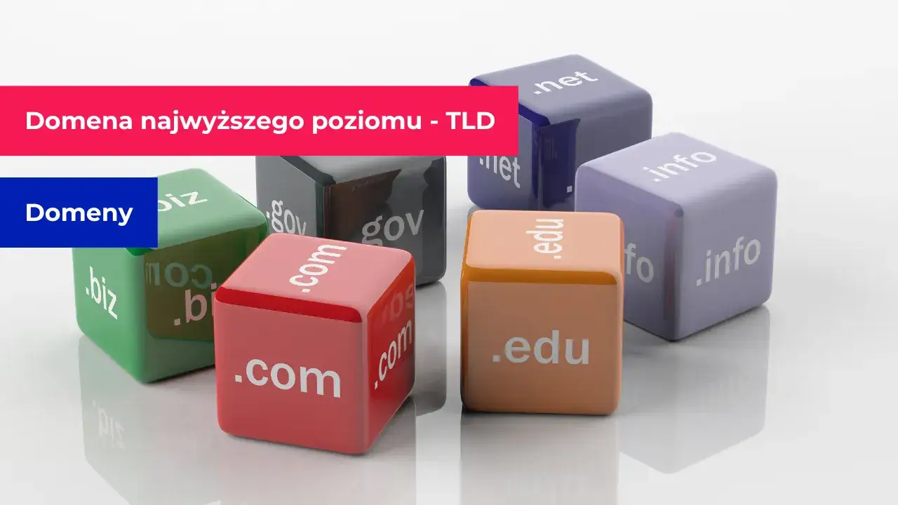 Infografika z przykładami różnych domen TLD: .pl, .com, .shop, .org