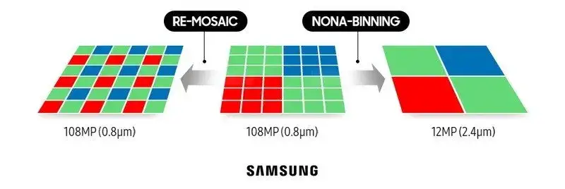 pixel binning nona-binning schemat