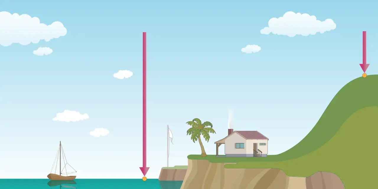 Gdzie jest wyższe ciśnienie w g&oacute;rach czy nad morzem? Ilustracja pokazuje, że nad morzem ciśnienie jest wyższe.