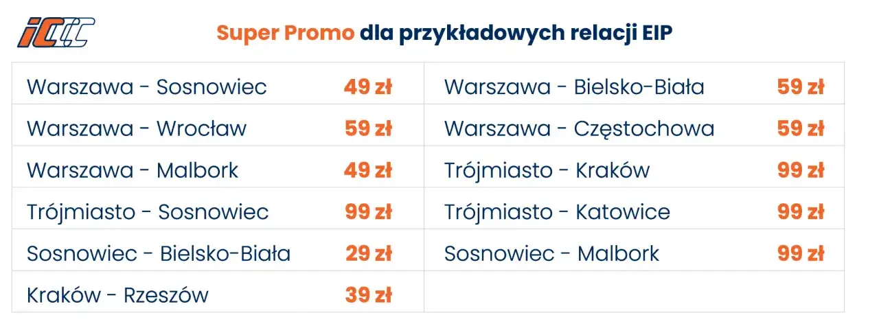 Promocje bilety Pendolino