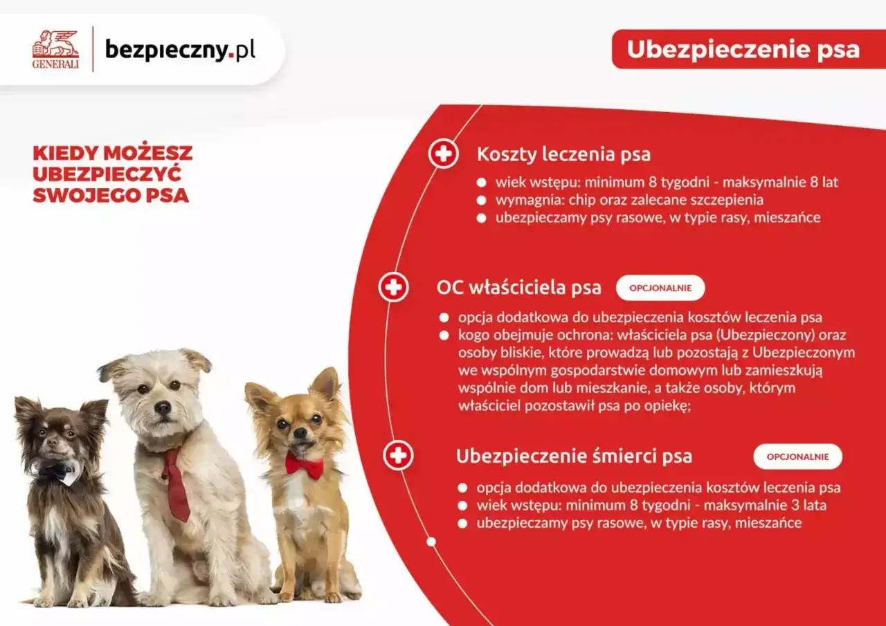 Koszty leczenia psa wykres
