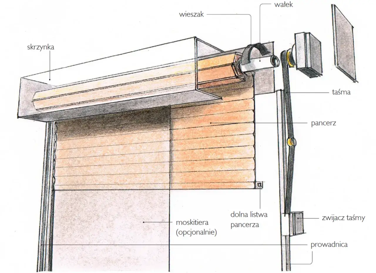 Schemat budowy zwijacza rolety zewnętrznej