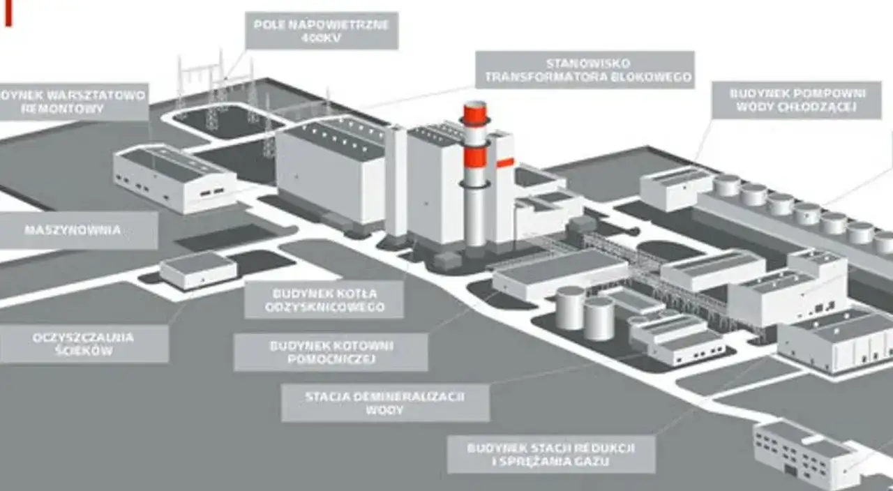 Elektrownia gazowo-parowa CCGT wizualizacja lub budowa