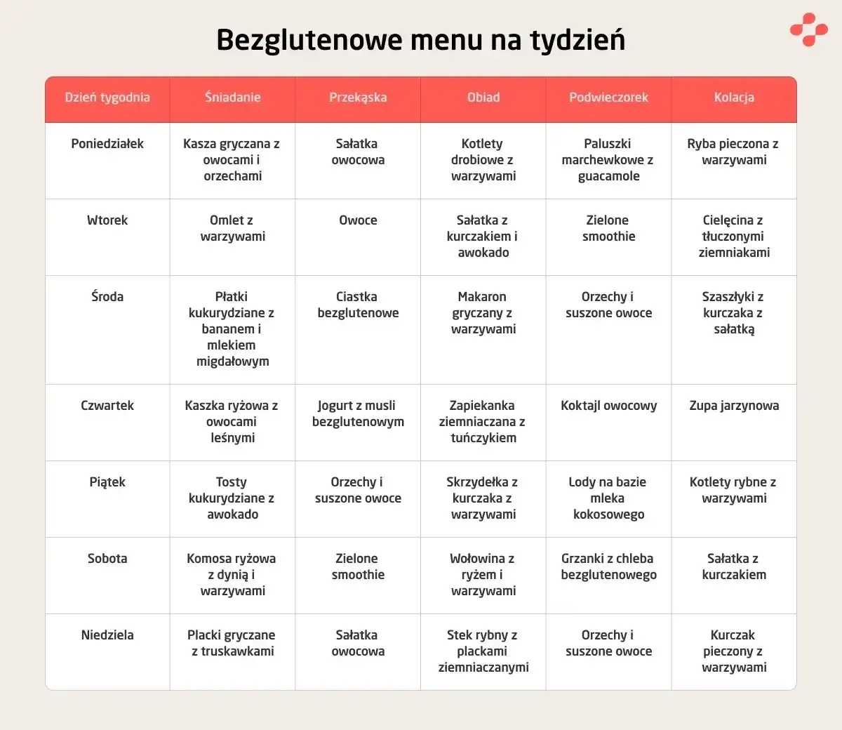 Produkty zbożowe zawierające gluten