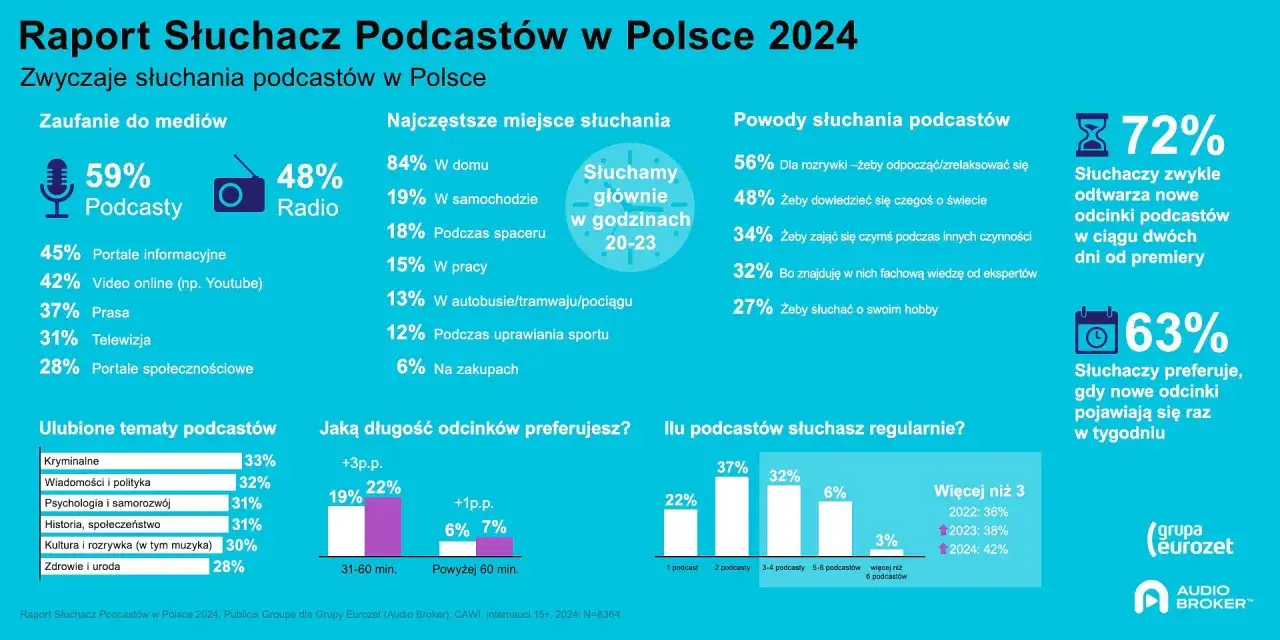 What is a podcast definition