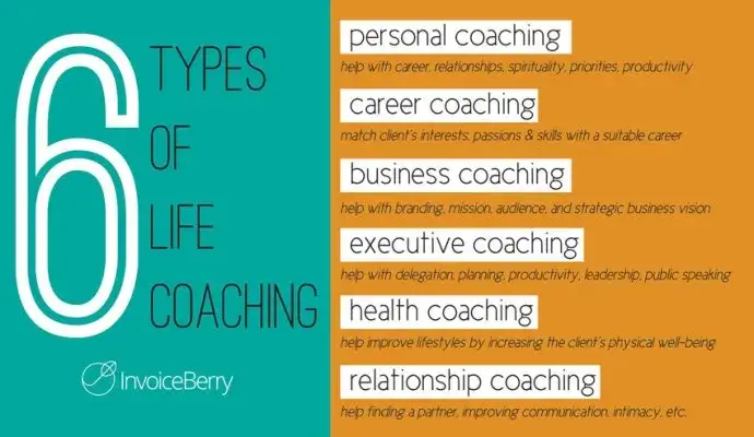 r&oacute;żne rodzaje coachingu life business career