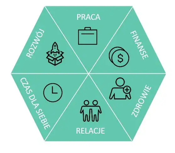 Heksagon szczęścia Fryderyk Karzełek