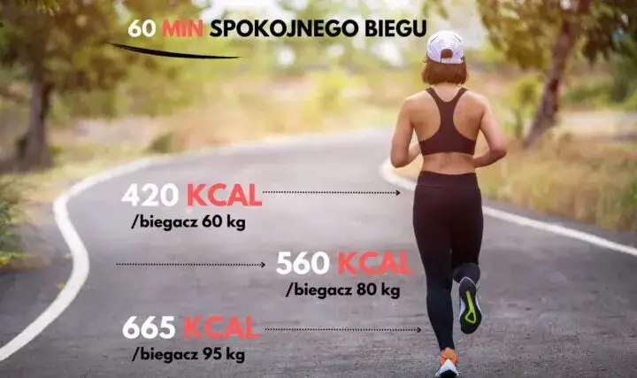 Czynniki wpływające na spalanie kalorii podczas biegania