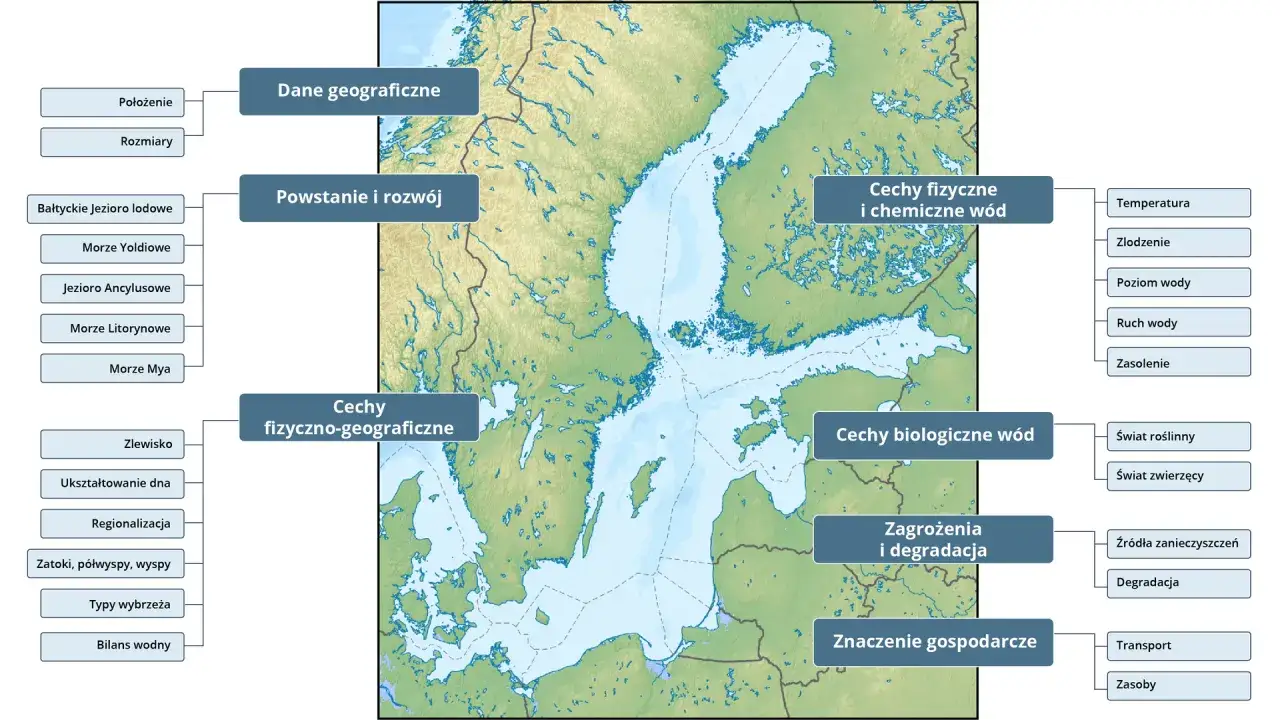 Mapa Bałtyku z zaznaczonymi danymi geograficznymi, cechami fizyczno-chemicznymi i biologicznymi wód, zagrożeniami, znaczeniem gospodarczym. Średnia głębokość Bałtyku jest tu kluczowa.