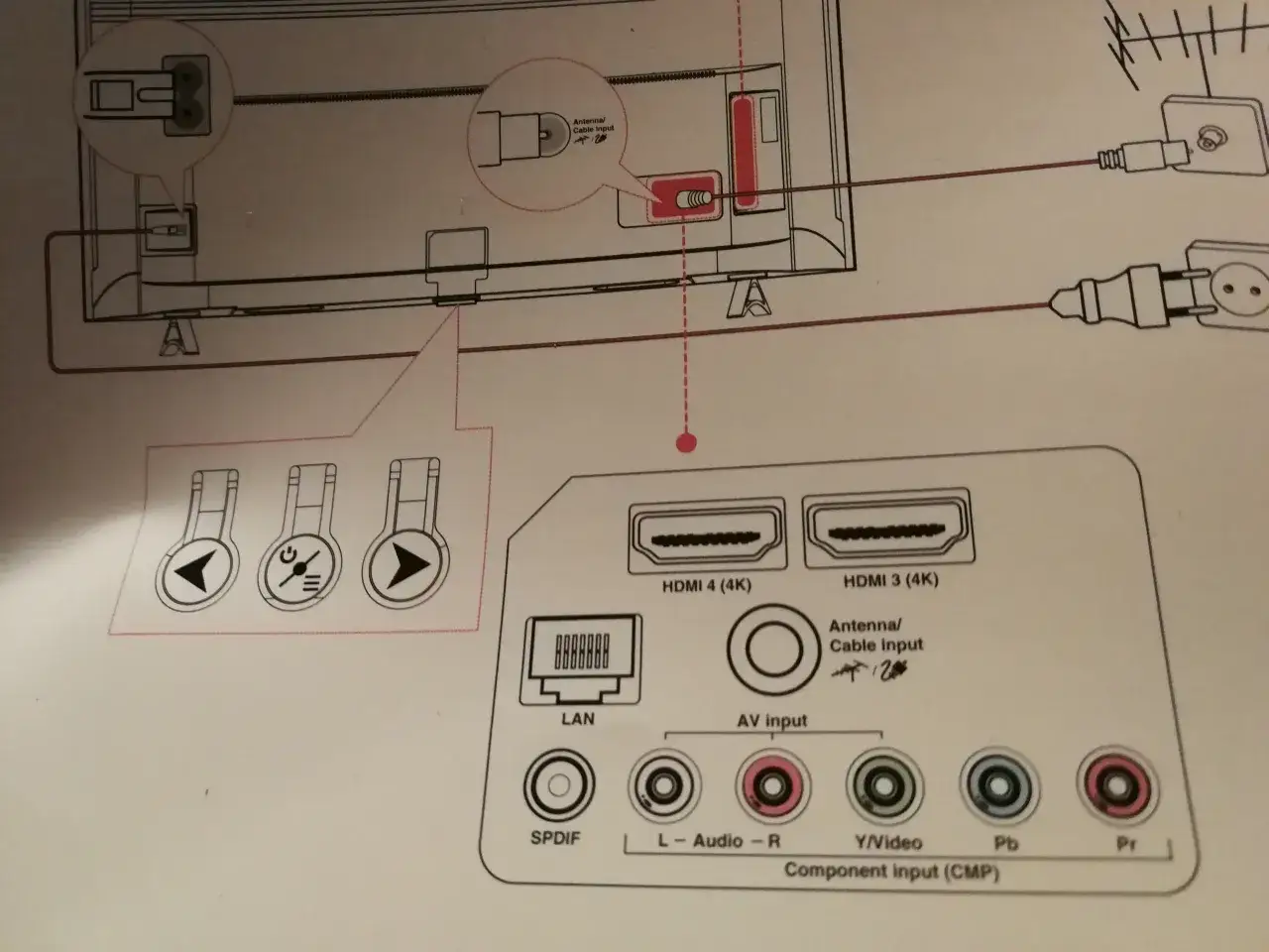 Podłączenie kina domowego kablem optycznym Toslink