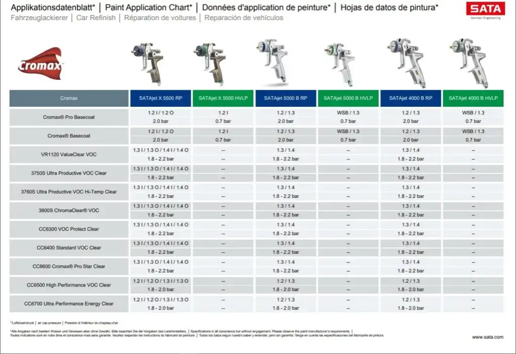 Dobór dyszy pistoletu lakierniczego i wydajność kompresora