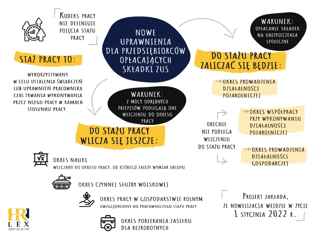 co wlicza się do stażu pracy infografika, staż pracy składniki