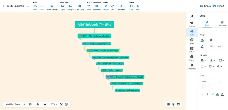 Historia leczenia HIV, kamienie milowe AIDS