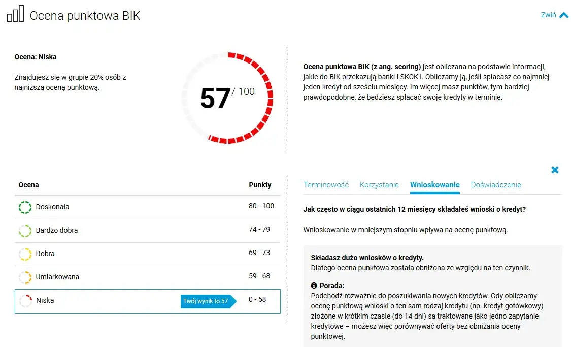 niski scoring BIK, wiele wniosków kredytowych, czerwone światło