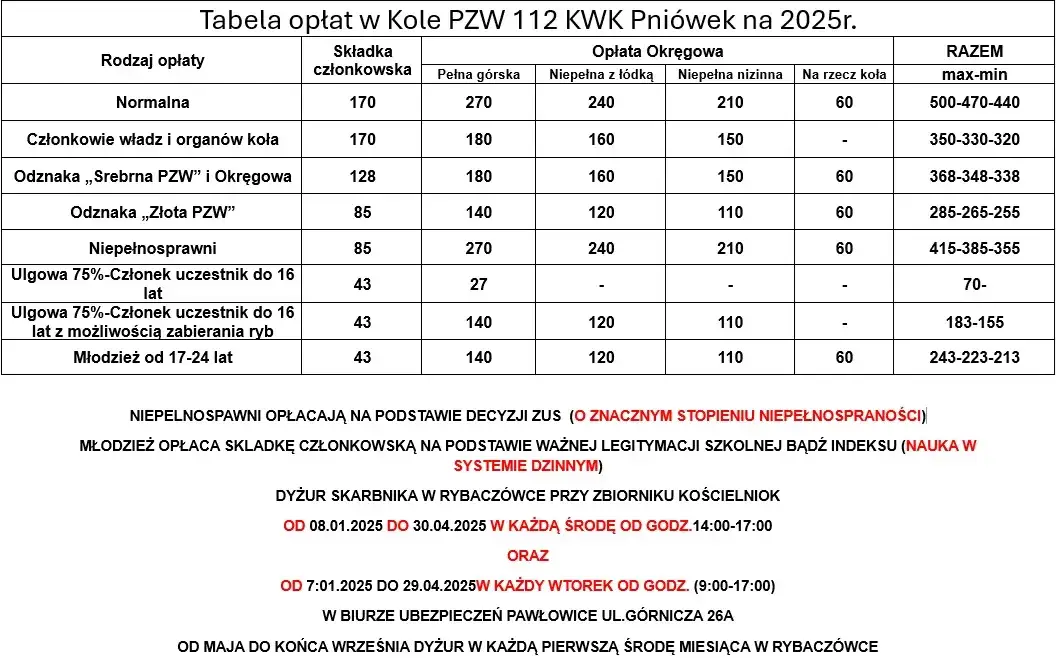 Tabela opłat PZW przykładowa
