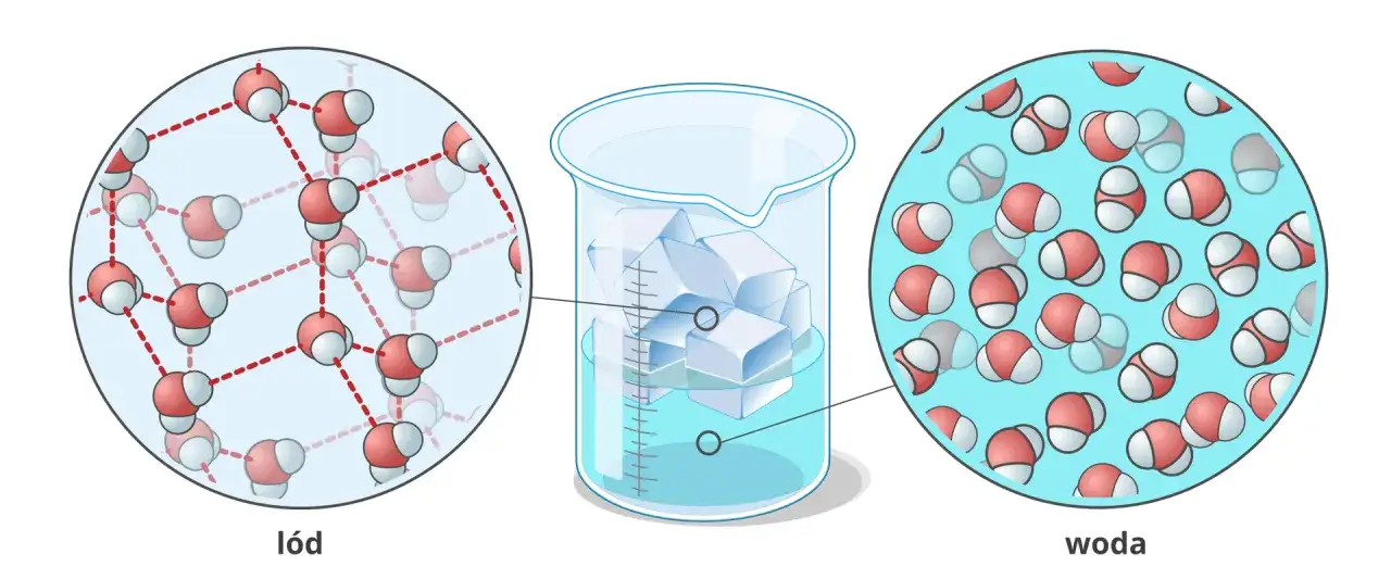 gęstość wody grafika schemat