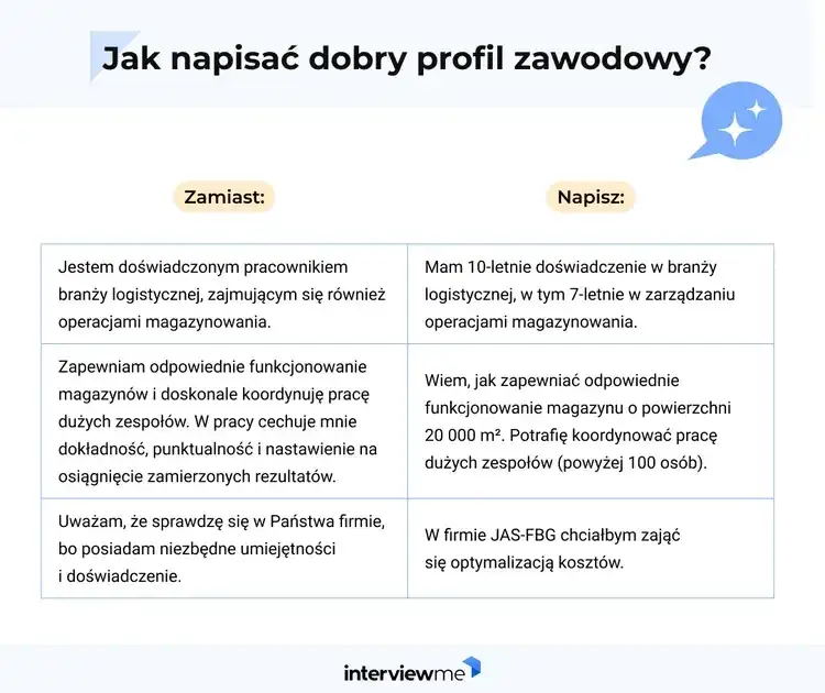 przykłady profili zawodowych dla różnych branż