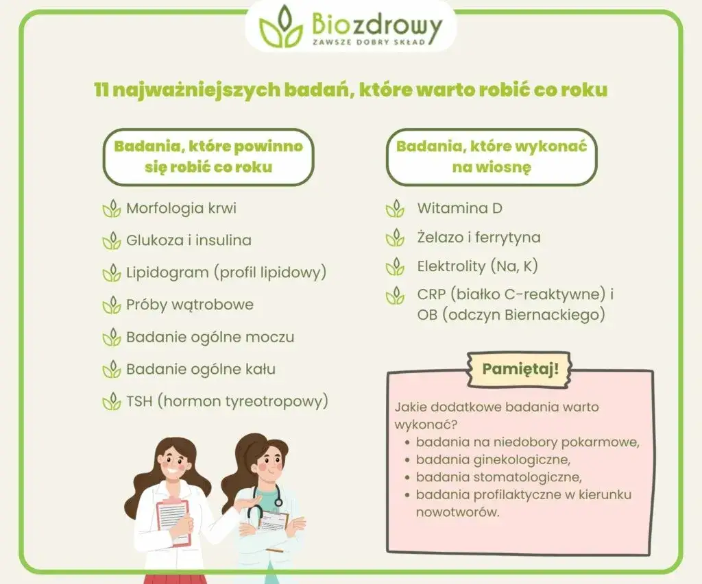 przygotowanie do badań krwi i moczu infografika