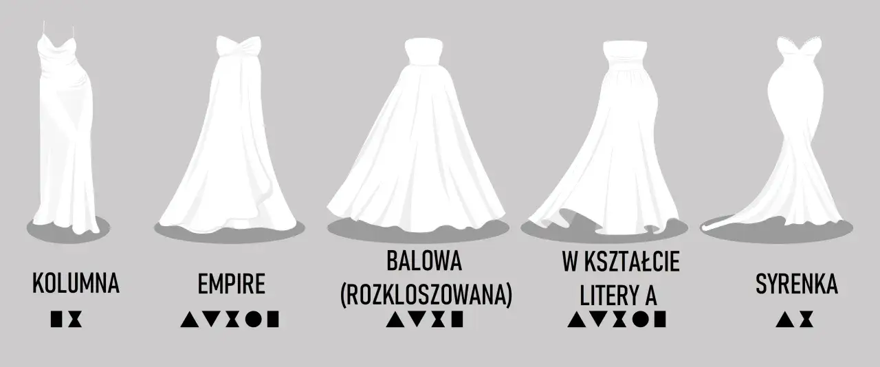 przykłady fasonów sukienek do sylwetki