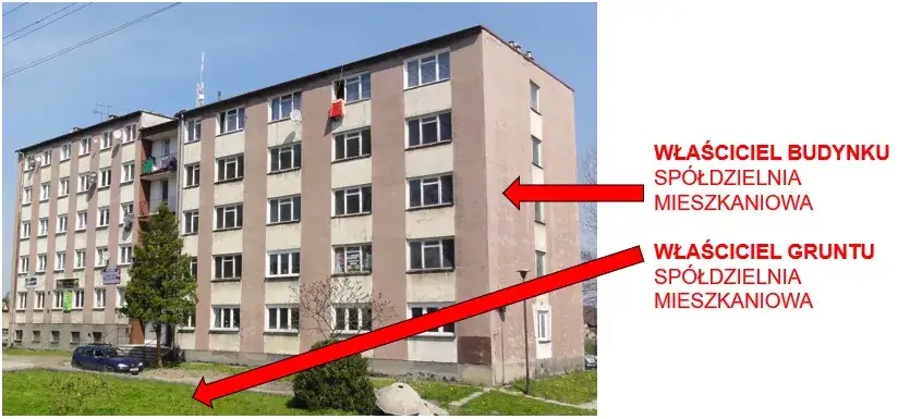 Spółdzielnia mieszkaniowa budynek prawo
