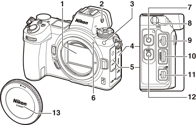 Diagram aparatu fotograficznego z opisem części