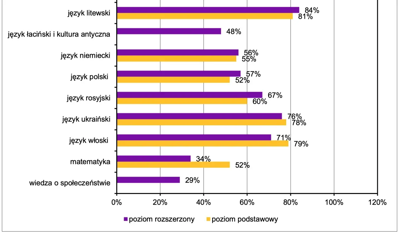 matura ustna polski punkty zdawalność infografika