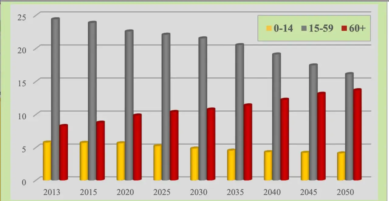 Jelenia G&oacute;ra demografia wykres spadek ludności