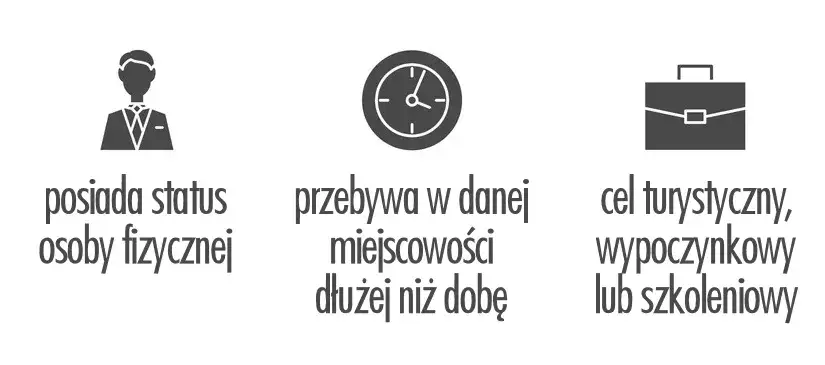 opłata klimatyczna miejscowość turystyczna