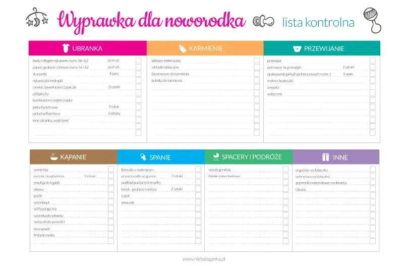 Wyprawka dla niemowlaka lista kontrolna