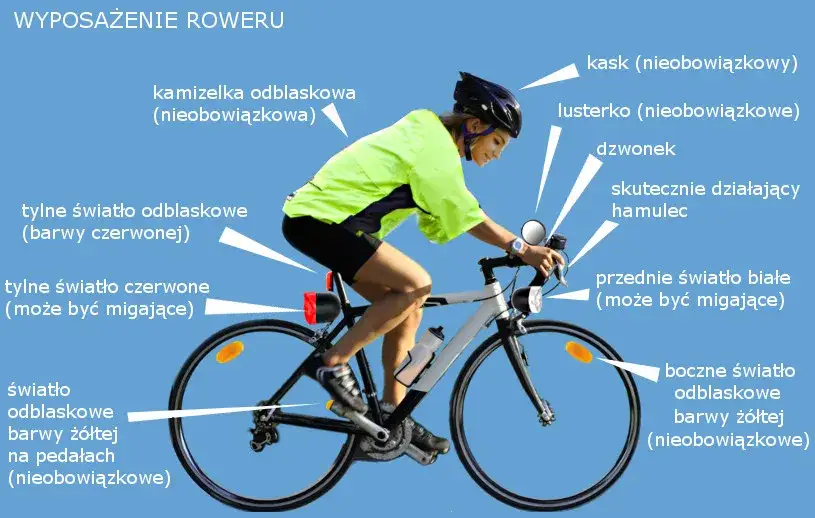 Obowiązkowe wyposażenie roweru (światła, hamulce, dzwonek)