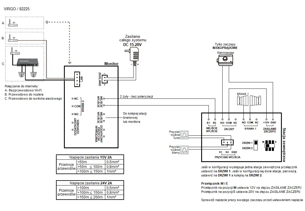 Rodzaje domofonów schemat analogowy cyfrowy wideodomofon