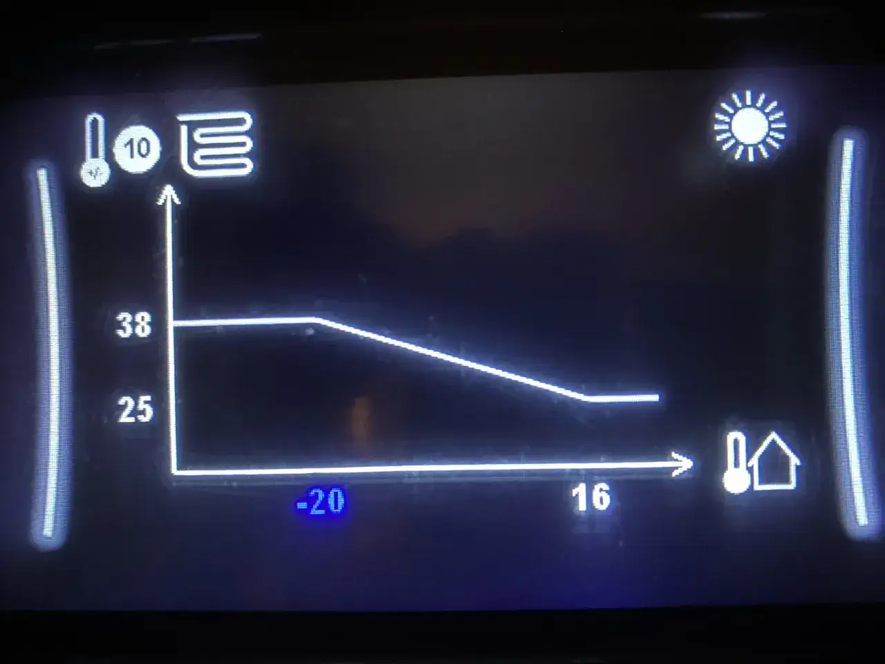 Wykres pokazuje, co to jest krzywa grzewcza. Temperatura zasilania (38-25°C) spada wraz ze spadkiem temperatury zewnętrznej (-20-16°C).