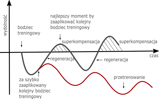 objawy przetrenowania zmęczenie