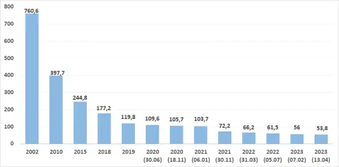 Zdjęcie Ceny wieprzowiny w Polsce: Niespodziewane zmiany i ich przyczyny