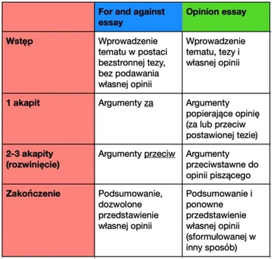 schemat rozprawki maturalnej