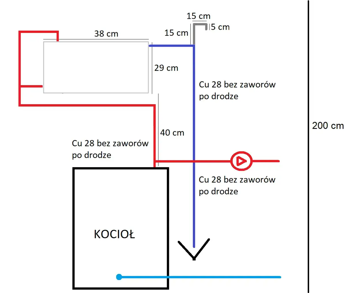 przykładowy montaż otwartego naczynia wzbiorczego 30 cm nad najwyższym punktem