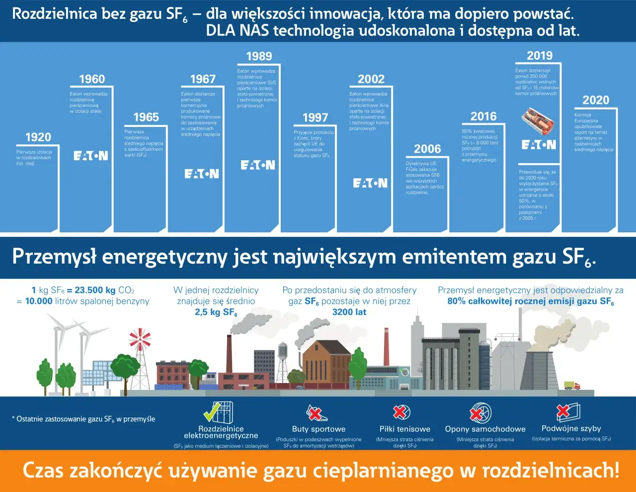 Przykłady gaz&oacute;w cieplarnianych infografika