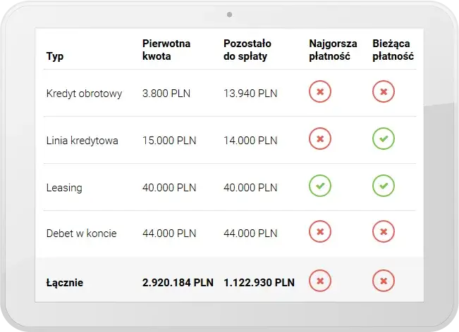 BIK portal screenshot, BIK report example