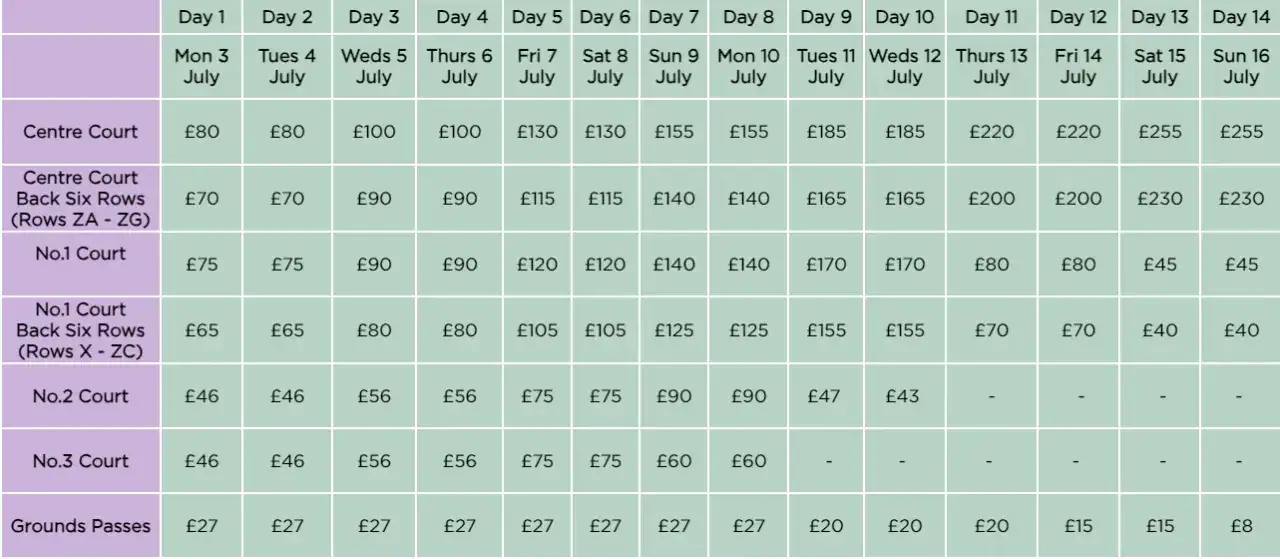 Zdjęcie Ile kosztuje bilet na Wimbledon? Ceny, które mogą zaskoczyć