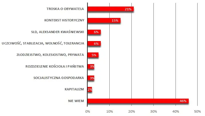 Zdjęcie Nowoczesna lewica czy prawica - kluczowe różnice i ich wpływ na politykę