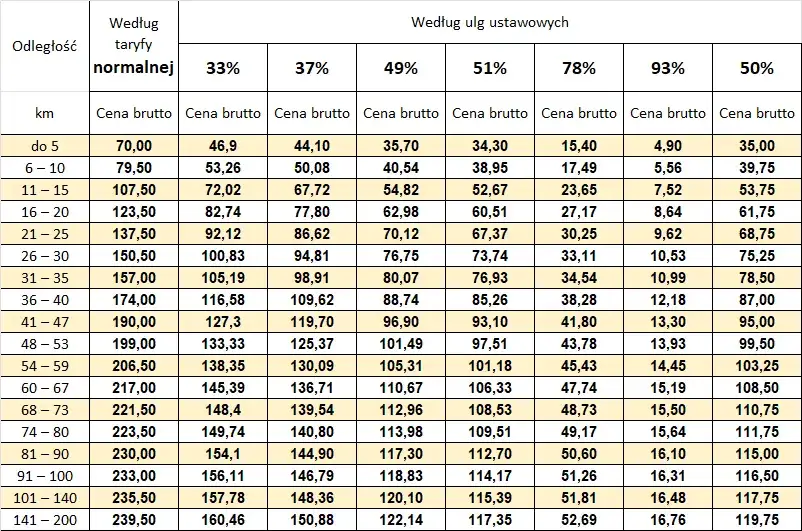 Zdjęcie Ile kosztuje bilet PKP z Wrocławia do Kołobrzegu? Sprawdź ceny i wskazówki