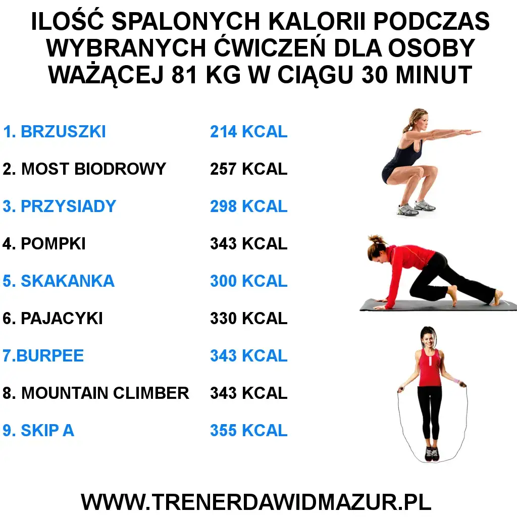 Zdjęcie Ile kcal spala trening siłowy? Zaskakujące fakty o spalaniu kalorii