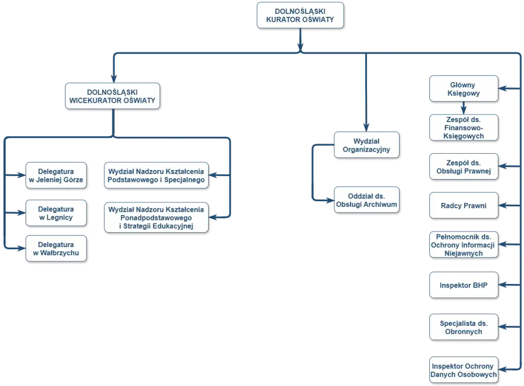 Zdjęcie Jak dostać pracę w kuratorium oświaty - uniknij najczęstszych błędów