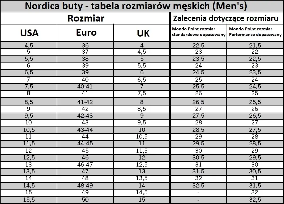 Zdjęcie Buty narciarskie 22.5 jaki to rozmiar - uniknij błędnego wyboru