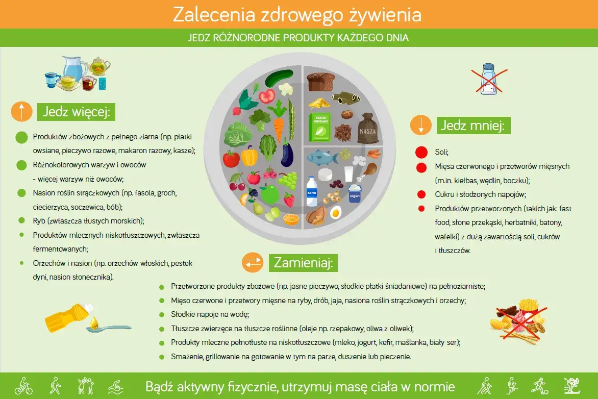korzyści ze zdrowego gotowania, zdrowa żywność na stole