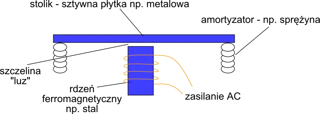 Zdjęcie Jak zrobić silnik wibracyjny – uniknij błędów i oszczędź czas