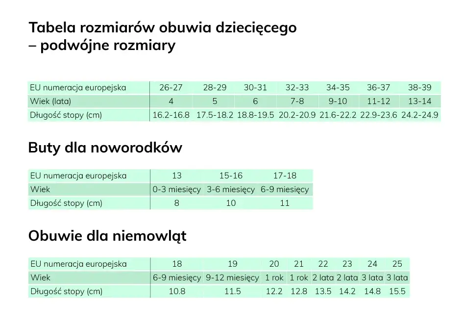 Długość wkładki rozmiar 22 tabela pomiar stopy dziecka