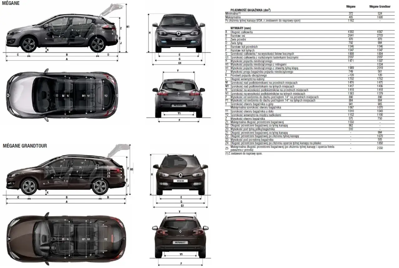 Renault Megane 3 wymiary: szczegółowe dane techniczne i pojemność bagażnika.
