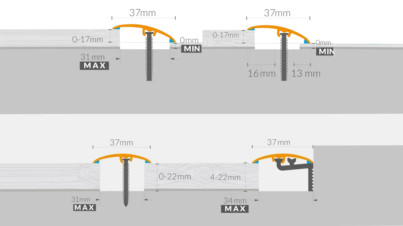 Schemat montażu listwy progowej pokazuje różne grubości podłogi (0-17mm, 0-22mm, 4-22mm) i maksymalne dopuszczalne wysokości (31mm, 34mm).