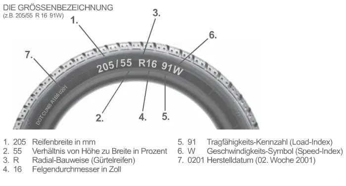 Oznaczenia na oponie samochodowej